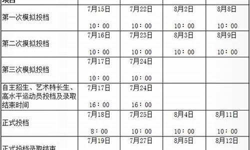 陕西录取动态查询时间,录取查询时间陕西