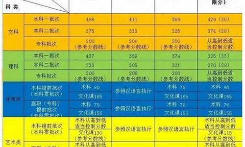 2017新疆高考分数预测,2017年新疆高考录取查询