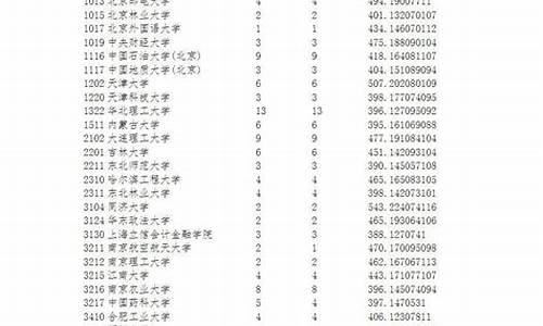 2017年预科录取分数线_2017高考预科录取时间