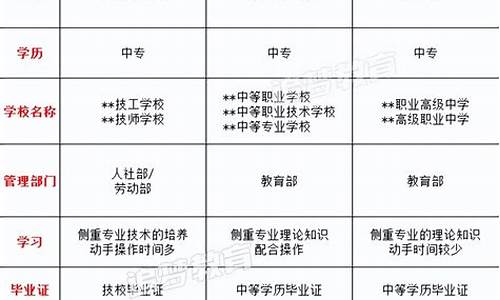 高职本科是什么学历类别,高职本科是本科学历吗