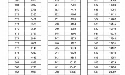 河南省2017高考人数_2017年河南高考人数有多少