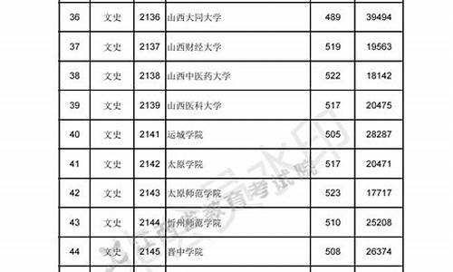 江西省本科录取分数线,江西省本科录取分数线2021