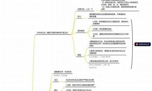 高中政治小高考_高中政治小高考2023年考卷