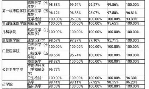 南京医科大学高考分数线_南京医科大学高考录取分数