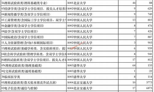 山东新高考第一次志愿填报全是本科吗_山东新高考第一次志愿