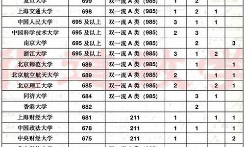 南开中学高考成绩,南开中学高考成绩600分