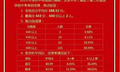 中考分数决定高考成绩,中考成绩决定高考吗