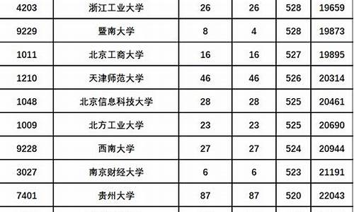 高考一本录取时间是多少_高考一本录取时间2017