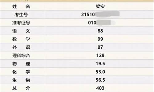 梁实25次高考成绩分别是多少_梁实第25次高考成绩