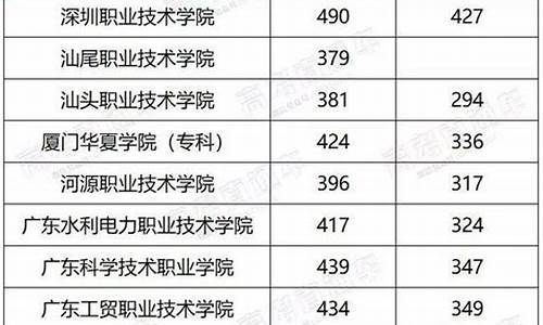 本科录取了还能报专科吗,不想去本科,本科录取了还能报专科吗