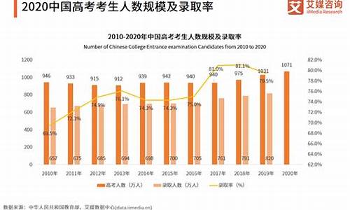 高考报的会计_高考报会计这个专业怎么样