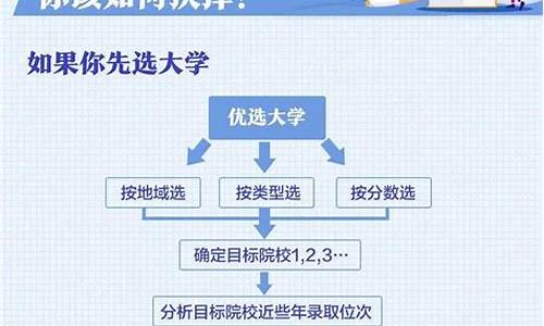 山东高考志愿填报流程_山东高考志愿填报流程详细