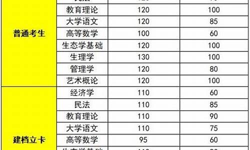 省控线和录取线是什么意思,什么是省控线和录取线