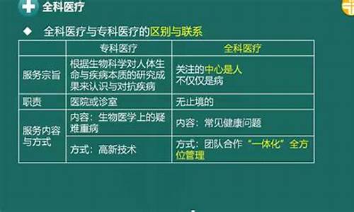 本科医学与专科医学的区别,专科医学生和本科医学生