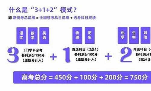 新高考政策高一所有科都学吗_新高考高一考几门吗