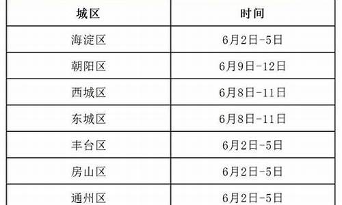 高考二模时间_高考二模时间2024年时间表格