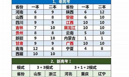 2021高考平行志愿录取规则,平行志愿高考志愿录取