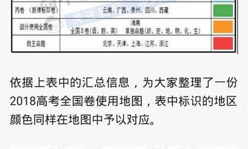 陕西省高考用的什么卷子,陕西省高考用的什么卷