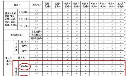 高考志愿填报示范模板,高考志愿填报示范