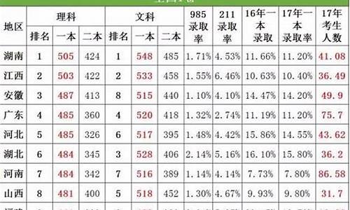 2007西高考人数_2007年陕西高考分数