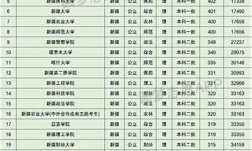 2023新疆高考分数线,新疆高考分数线