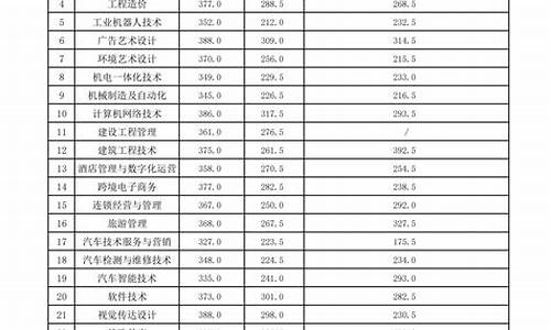 2024春招录取分数线重庆_2024春招录取分数线