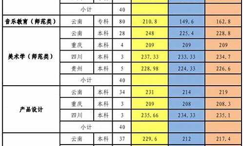 保山市高考人数,保山市高考人数多少名