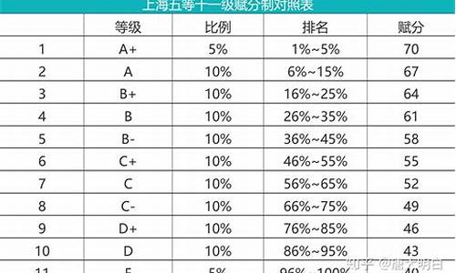 2021山东高考等级分_山东高考分数等级划分