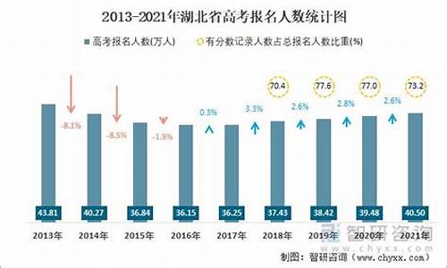 湖北高考人数2016_湖北高考人数2016年多少人报名