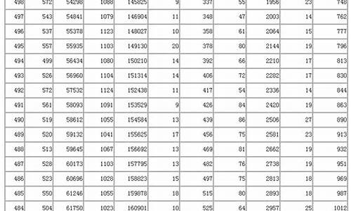 2015高考总分是多少?_2015高考成绩分段表