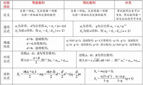 数列新课标要求,新课标高考数列