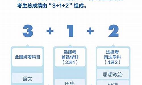 重庆市高考改革,重庆市高考改革综合专栏