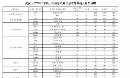 2023文科分数线,宁夏2023文科分数线