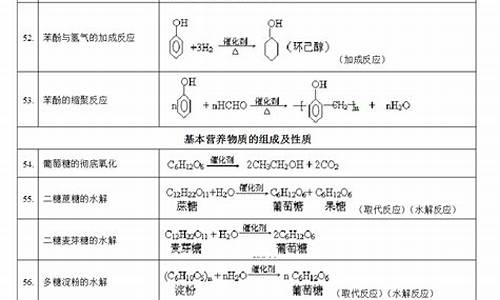 高考必修有机_高考化学有机必修部分