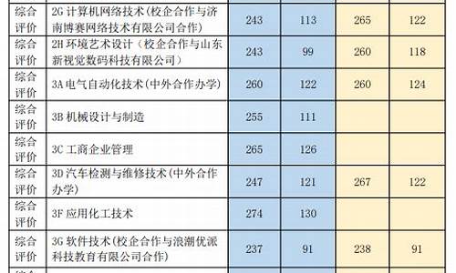 2020年单招录取分数线是多少,2020年单招录取分数线