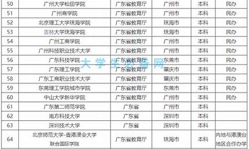 广东本科大学排名2023,广东本科大学排名及分数线表