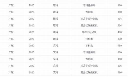 广东省高考省控线_2020年高考广东省控线