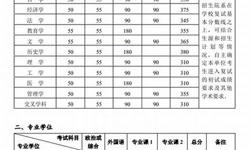 北大高考分数线2016年,2016年北大高考录取分数线