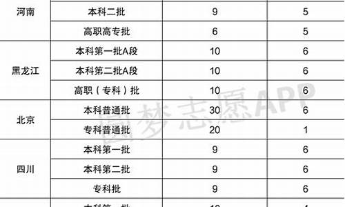 高考志愿填专业要填几个_高考志愿填专业要填几个大专