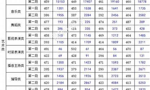 2017高考浙江录取分数_2017高考浙江录取分数是多少