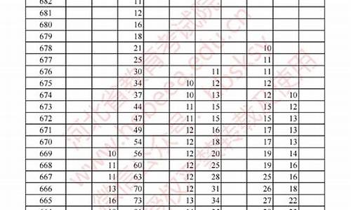 2017年河南对口升学数学试卷,2017年河南对口高考分数线