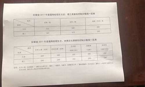 2017年安徽省高考理科人数,2017年安徽高考科目