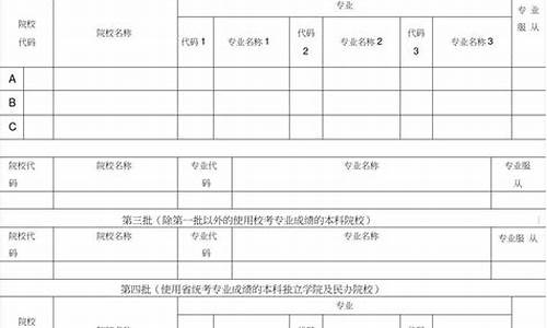 高考信息确认单,高考信息确认单回经过考生几次手?