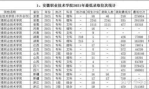 2009年安徽高考人数文理科_2009年安徽高考人数