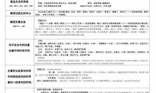 高考语文表格题答题技巧_高考语文表格题