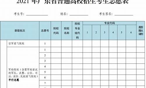 高考志愿填报广东入口_高考志愿填报时间广东