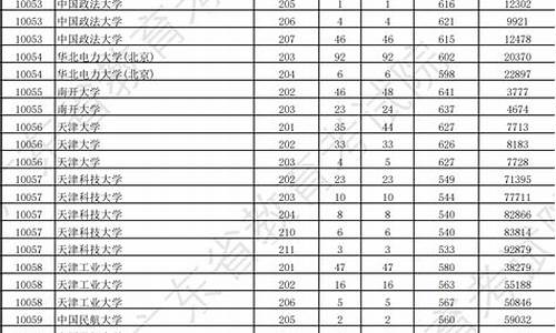 广东各大学录取分数线表2022,广东各大学录取分数线