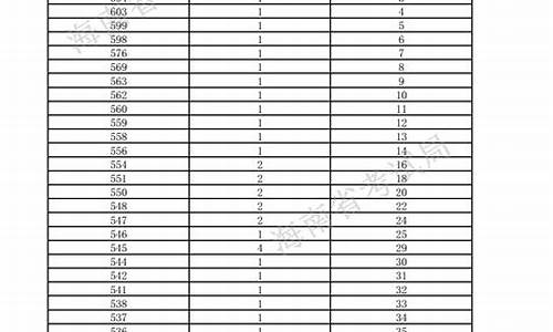 高考重本体育分数,高考重本体育分数是多少