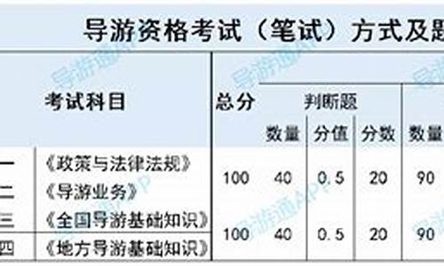 导游证笔试成绩合格分数线,导游考试笔试合格分数