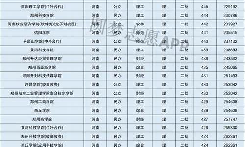 高考400分的大学,高考400分大学专业有哪些